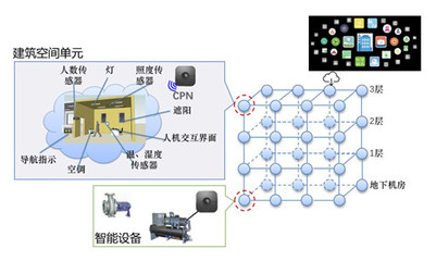 必信空調 首批入選中國節能協會群智能建筑節能專委會，引領網絡系統集成新篇章
