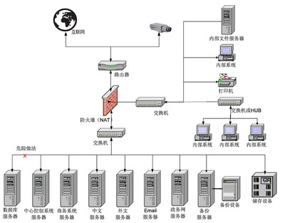 智能化系統集成專家 構筑高效互聯的網絡系統集成新篇章